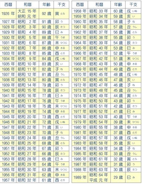 1964 干支|1964生まれ、今年60歳の暦・年齢・干支・一覧表 【。